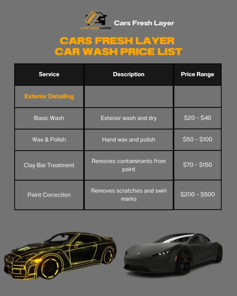 A price list for car wash and detailing services from Cars Fresh Layer, featuring a table with services like Basic Wash, Wax & Polish, Clay Bar Treatment, and Paint Correction, alongside two illustrated cars.