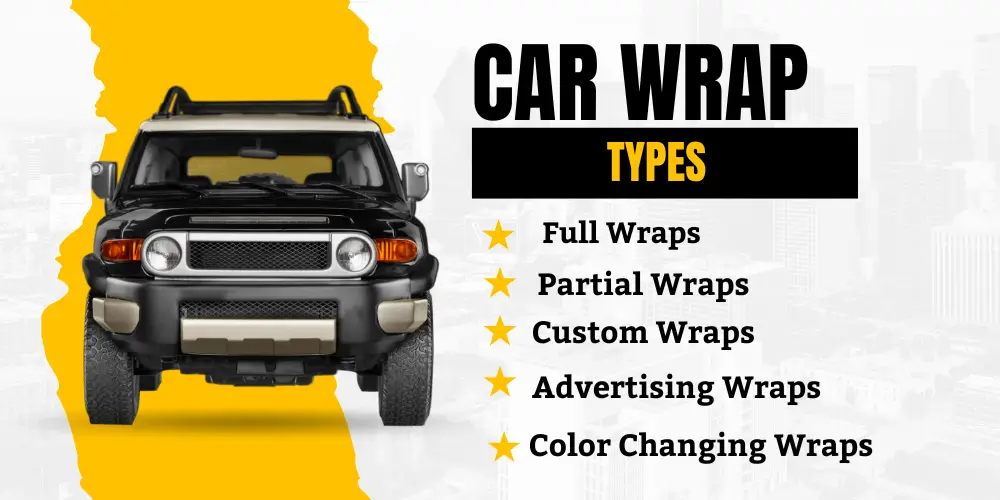 A bold header reading "Car Wrap Types" above an image of a black SUV with a yellow and white background. The list includes types of car wraps: Full Wraps, Partial Wraps, Custom Wraps, Advertising Wraps, and Color Changing Wraps