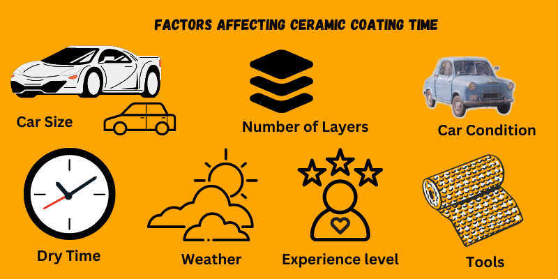 6 Factors Affecting Ceramic Coating Time. 