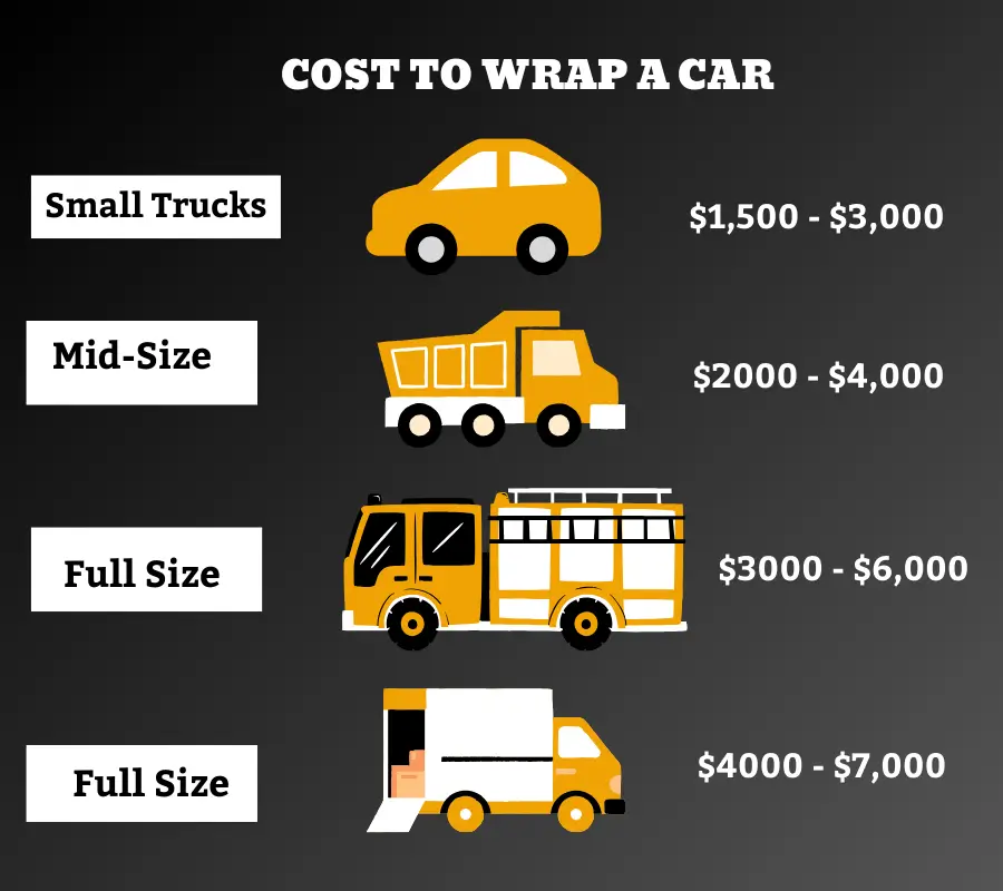 Infographic showing cost ranges to wrap different sizes of vehicles.