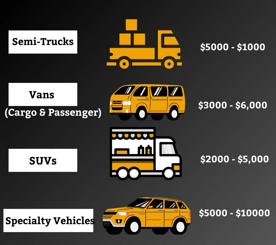 Infographic showing cost ranges to wrap additional vehicle types.