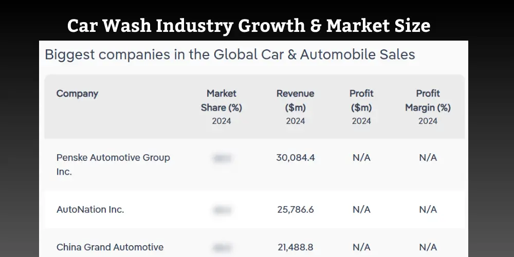 Table showing the largest companies in global car and automobile sales, with market share, revenue, profit, and profit margin for 2024