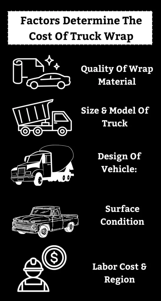 Illustration showing factors that determine the cost of truck wraps, including wrap material quality, truck size and model, vehicle design, surface condition, and labor costs.