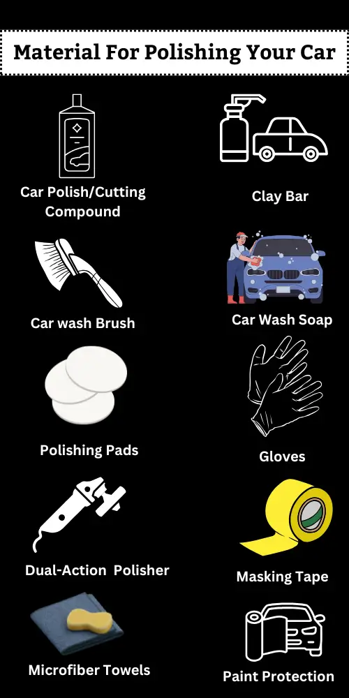 A visual guide to car polishing materials, featuring icons for car polish, clay bar, car wash tools, and more