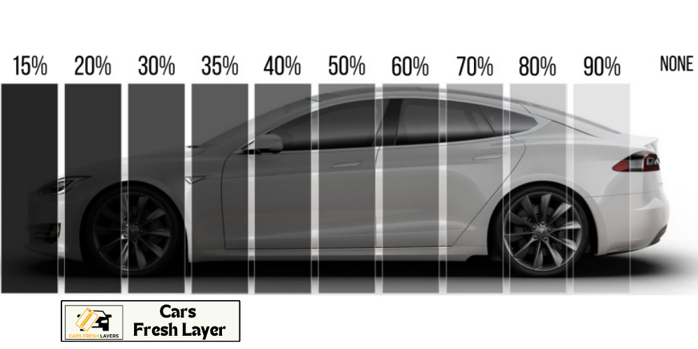 A car with varying window tint percentages from 15% to 90%, comparing tint darkness levels.